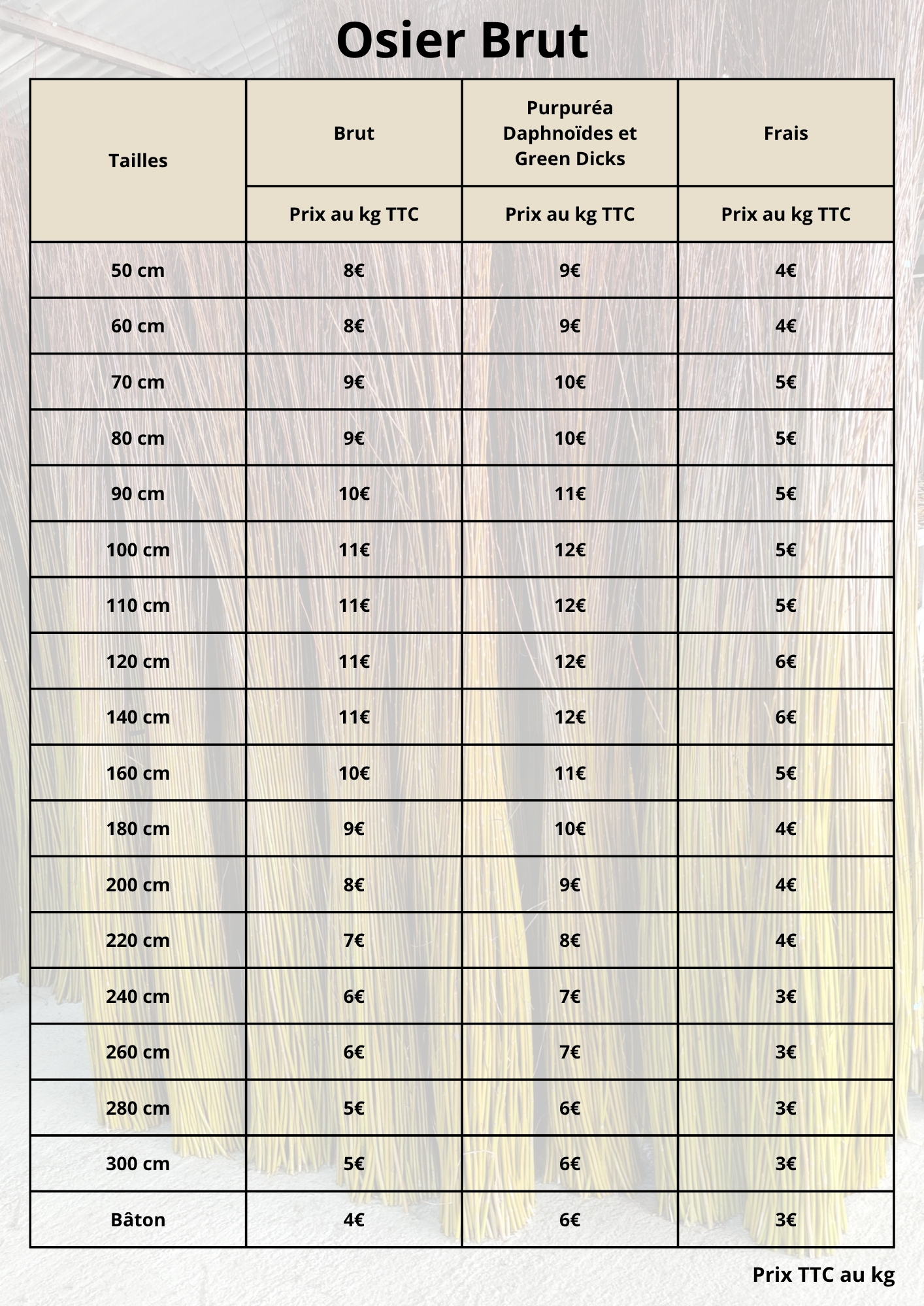 Tarifs 2026 - Page 2